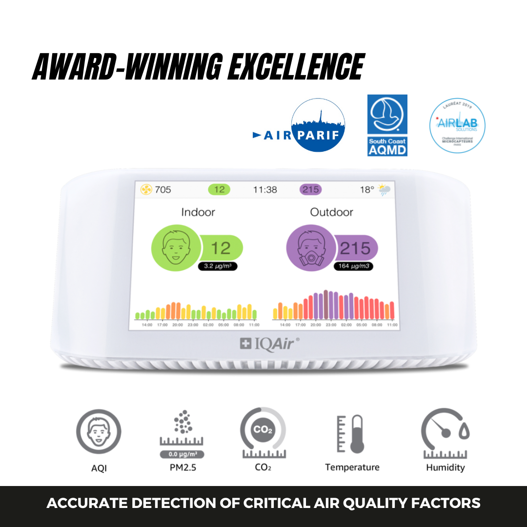 IQAir AirVisual Pro Indoor Air Quality Monitor